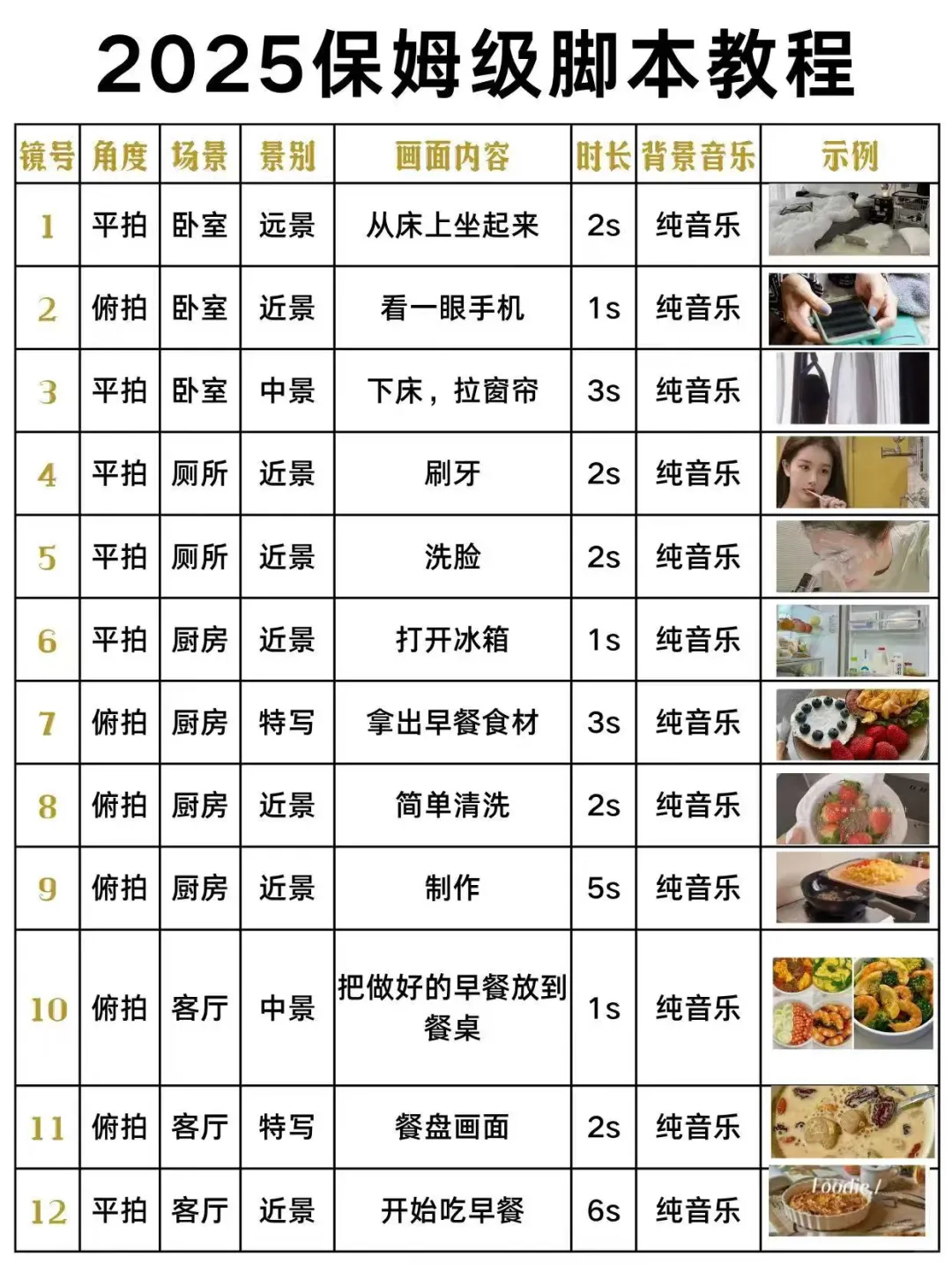 终于有人把vlog脚本讲清楚了！