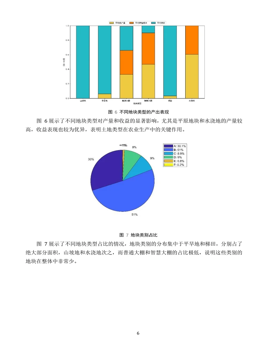 2024数模国赛C题国二含源码原创论文