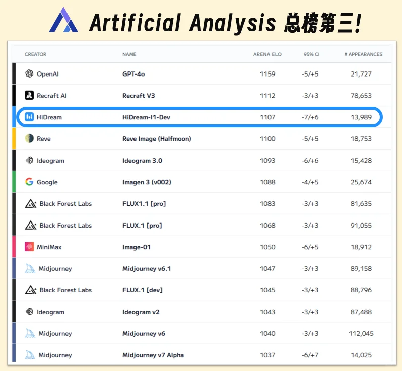 开源最强？ 国产文生图模型评分超Flux！