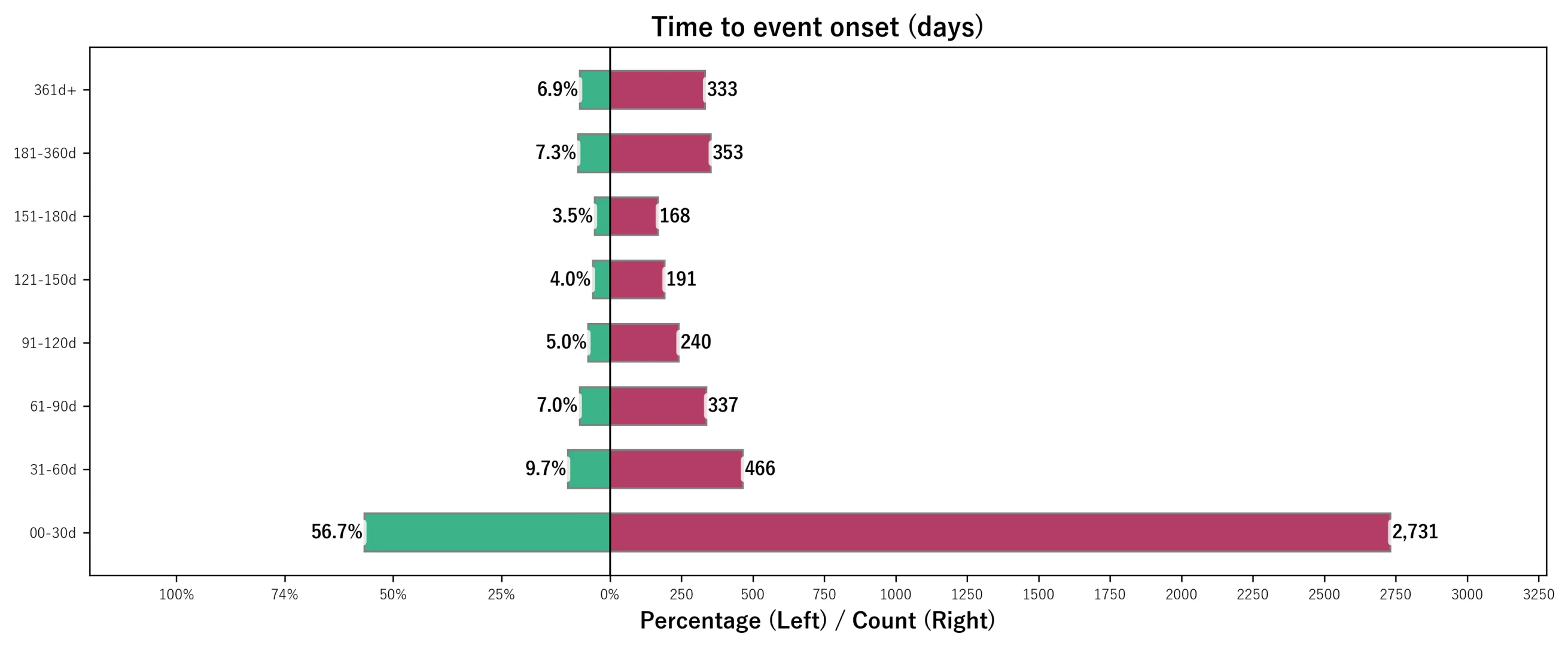 再次更新！JADER挖掘插件 | SciFaersLab