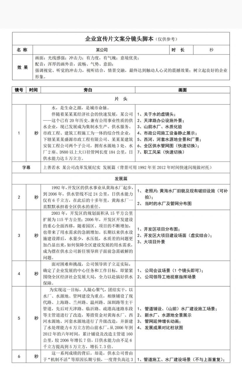 企业宣传片基础脚本分享1⃣️