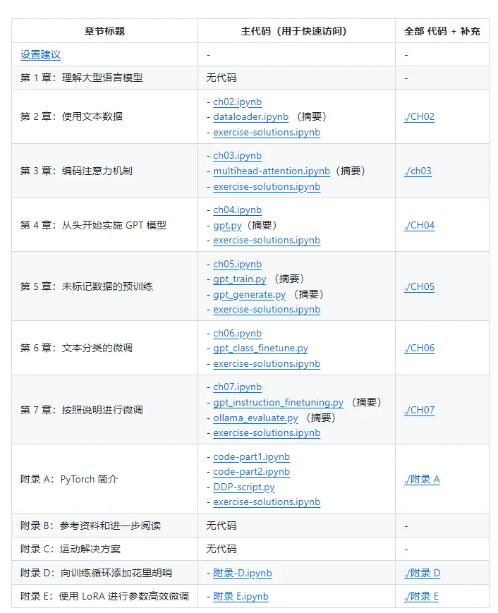 核心代码已开源 科技大佬集体破防