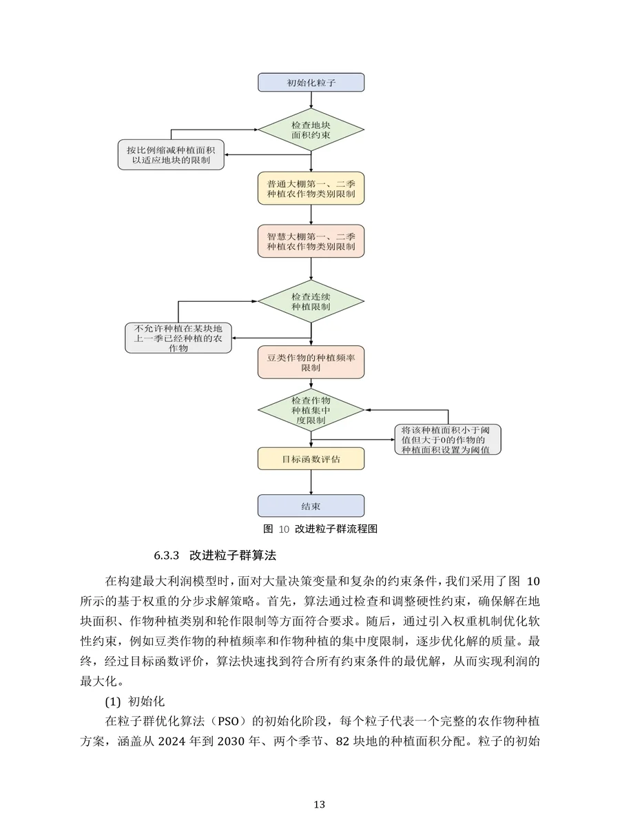 2024数模国赛C题国二含源码原创论文