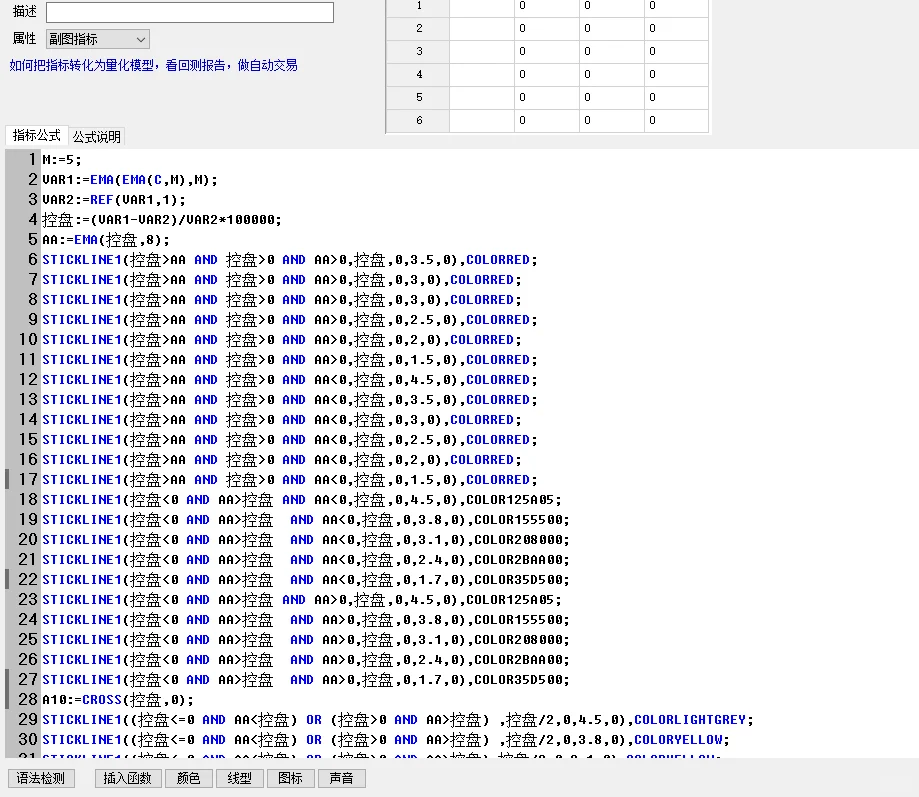 期货指标分享 能量反转