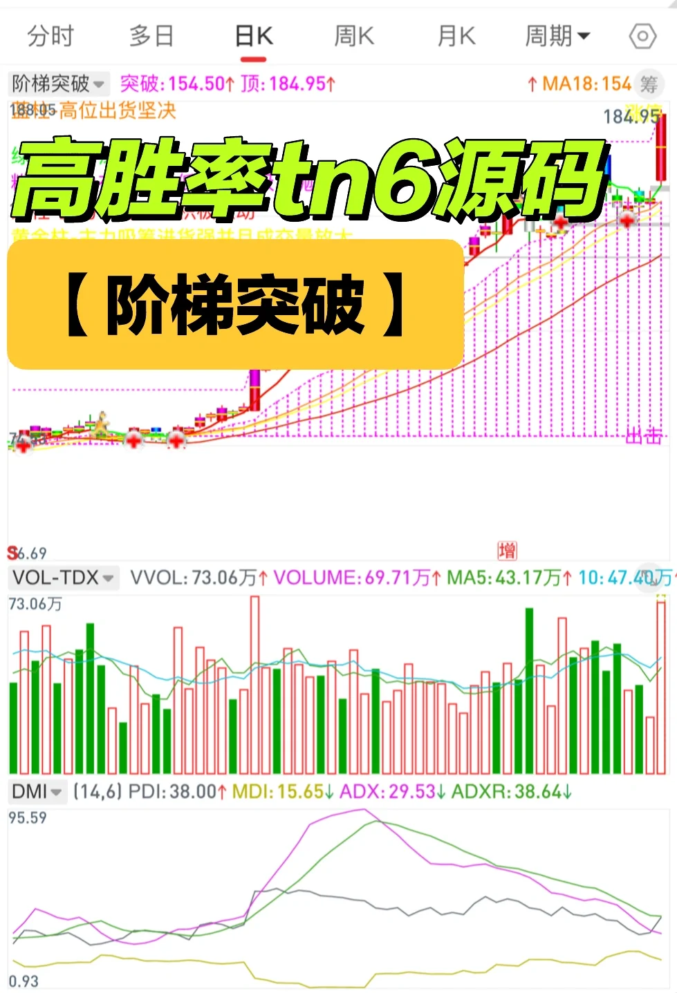 通达信手机版【阶梯突破】高胜率tn6指标源码