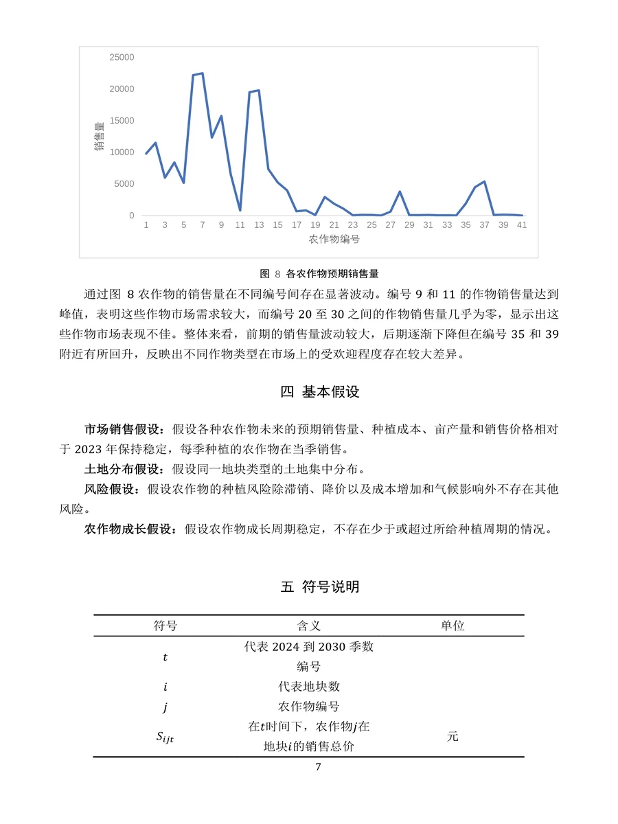 2024数模国赛C题国二含源码原创论文