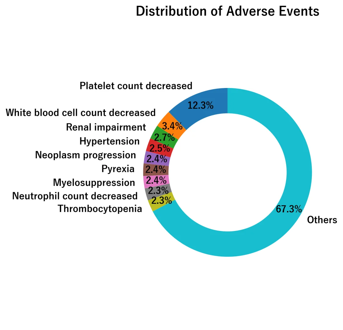 再次更新！JADER挖掘插件 | SciFaersLab