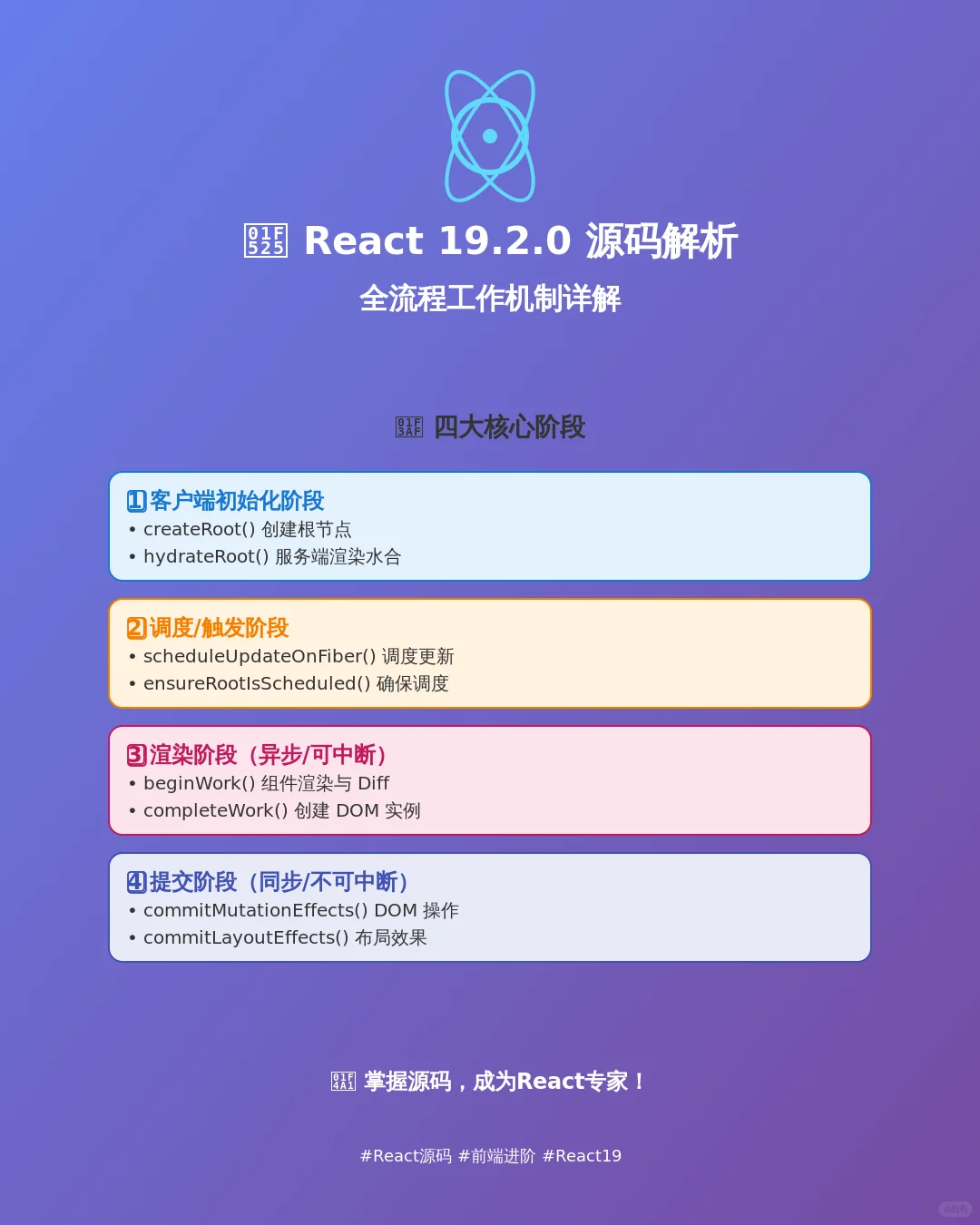 🔥 React 19.2.0 源码整体概览！