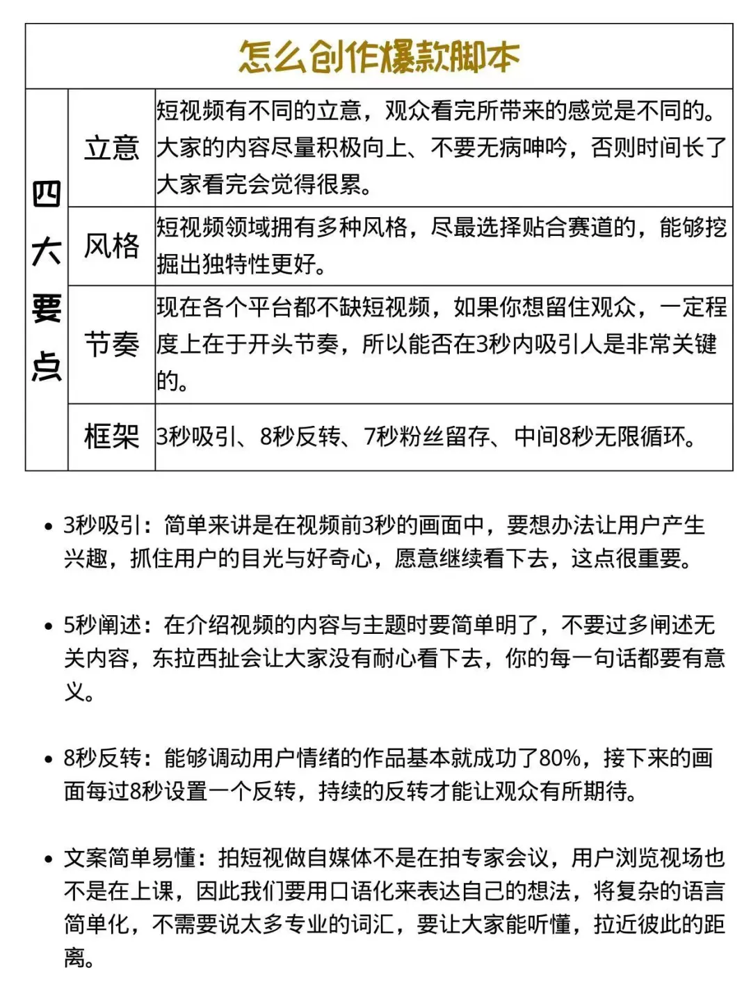 终于有人把vlog脚本讲清楚了！