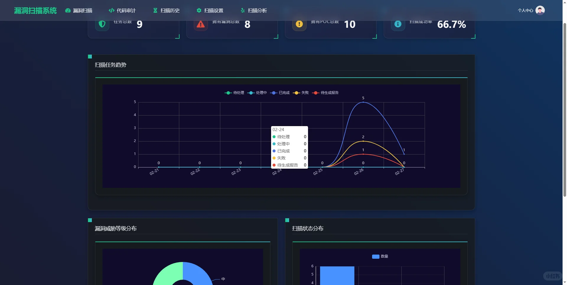 web服务漏洞扫描系统(源码+lw+部署文档)