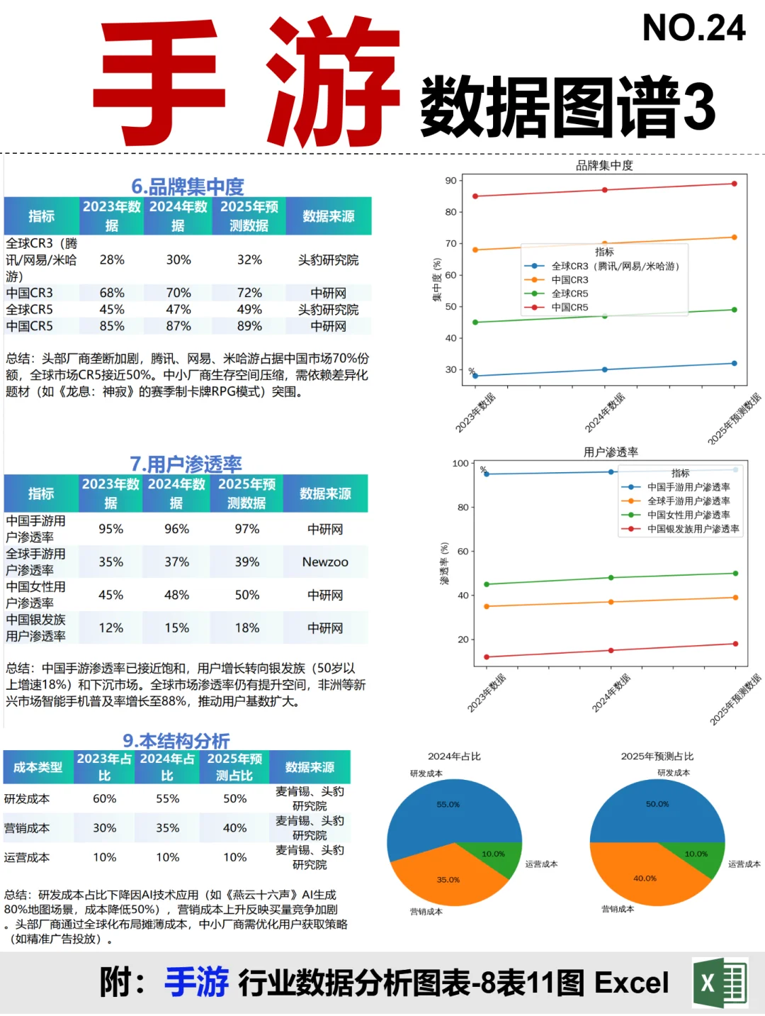 手游 全景图谱~1天1个产业链拆解