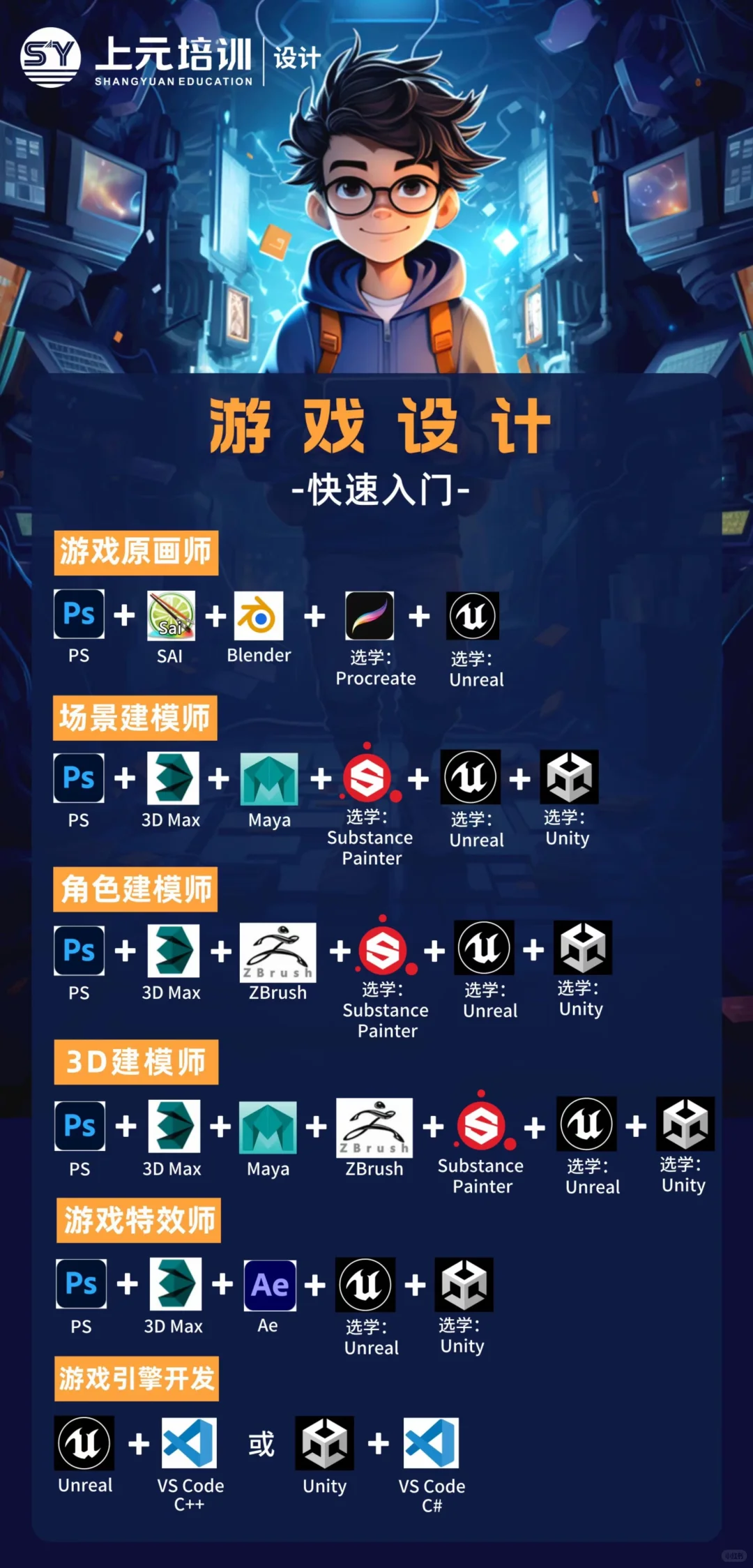 游戏设计的入门，并不比游戏打怪更难？