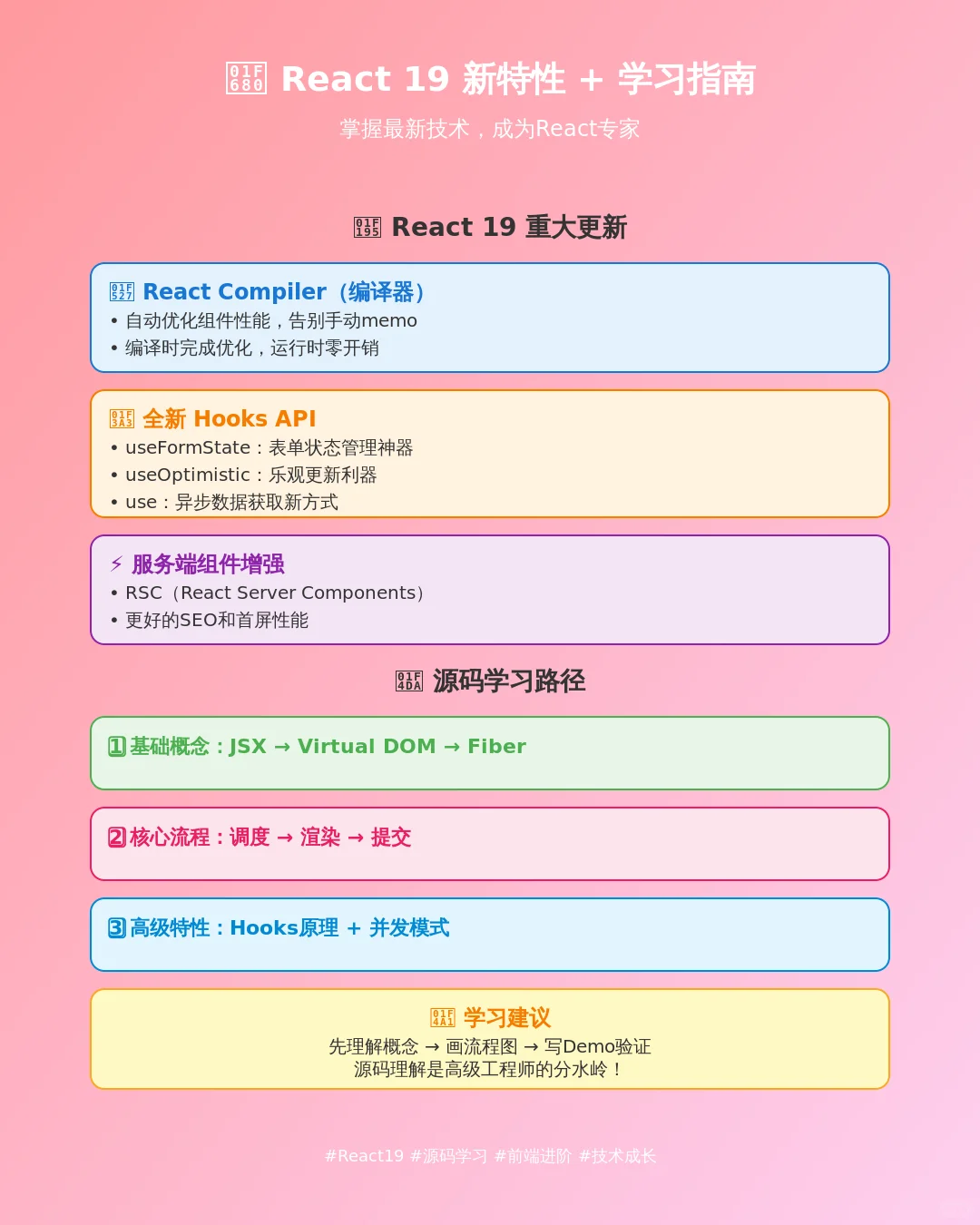 🔥 React 19.2.0 源码整体概览！