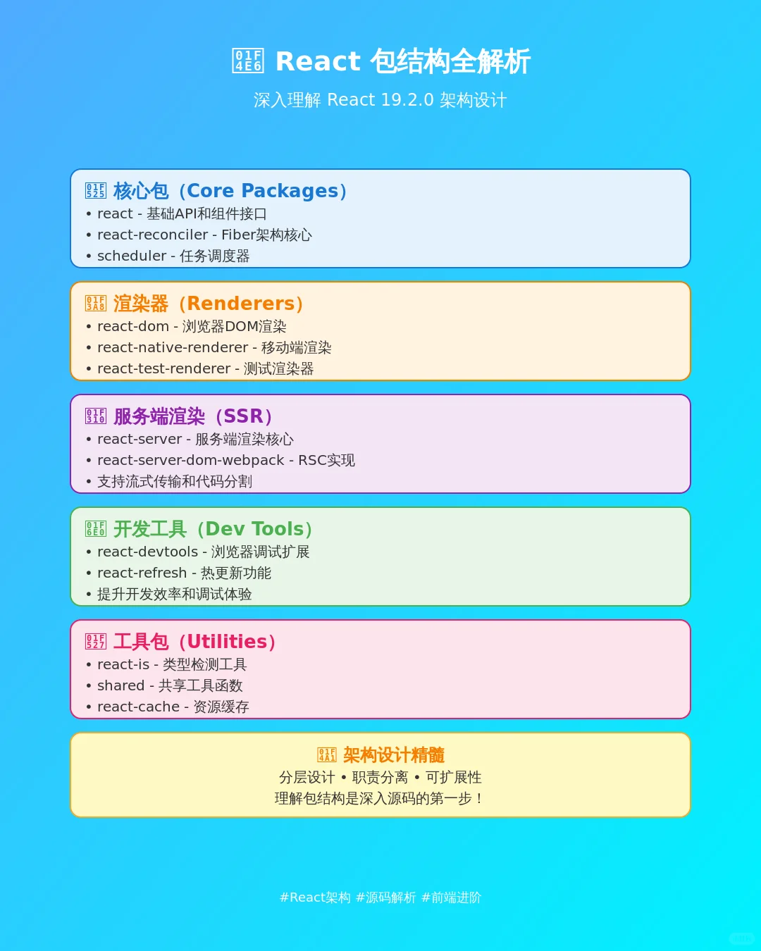 🔥 React 19.2.0 源码整体概览！