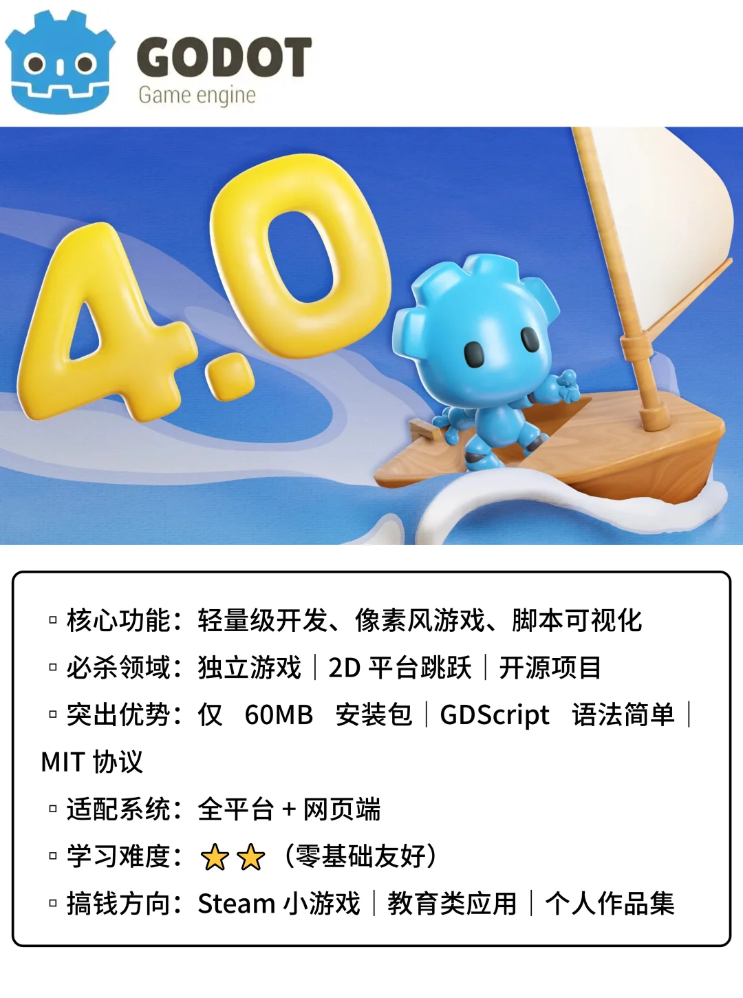 对比了那么多游戏引擎，终于知道该学哪个