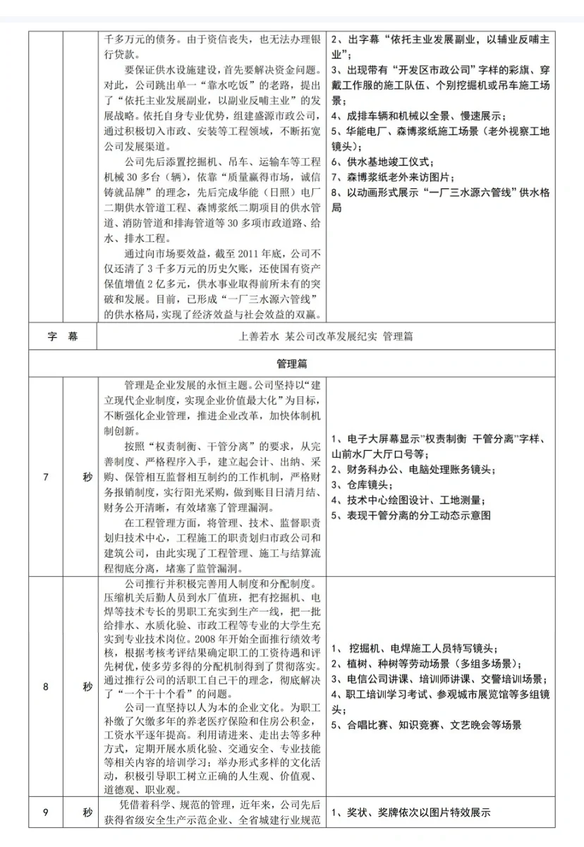 企业宣传片基础脚本分享1⃣️