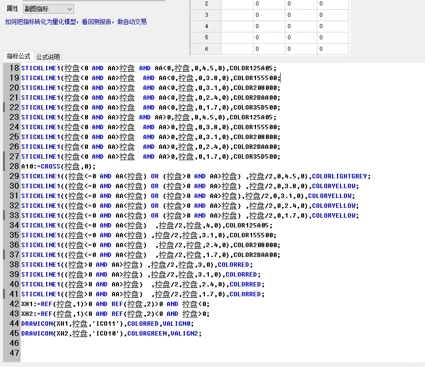期货指标分享 能量反转