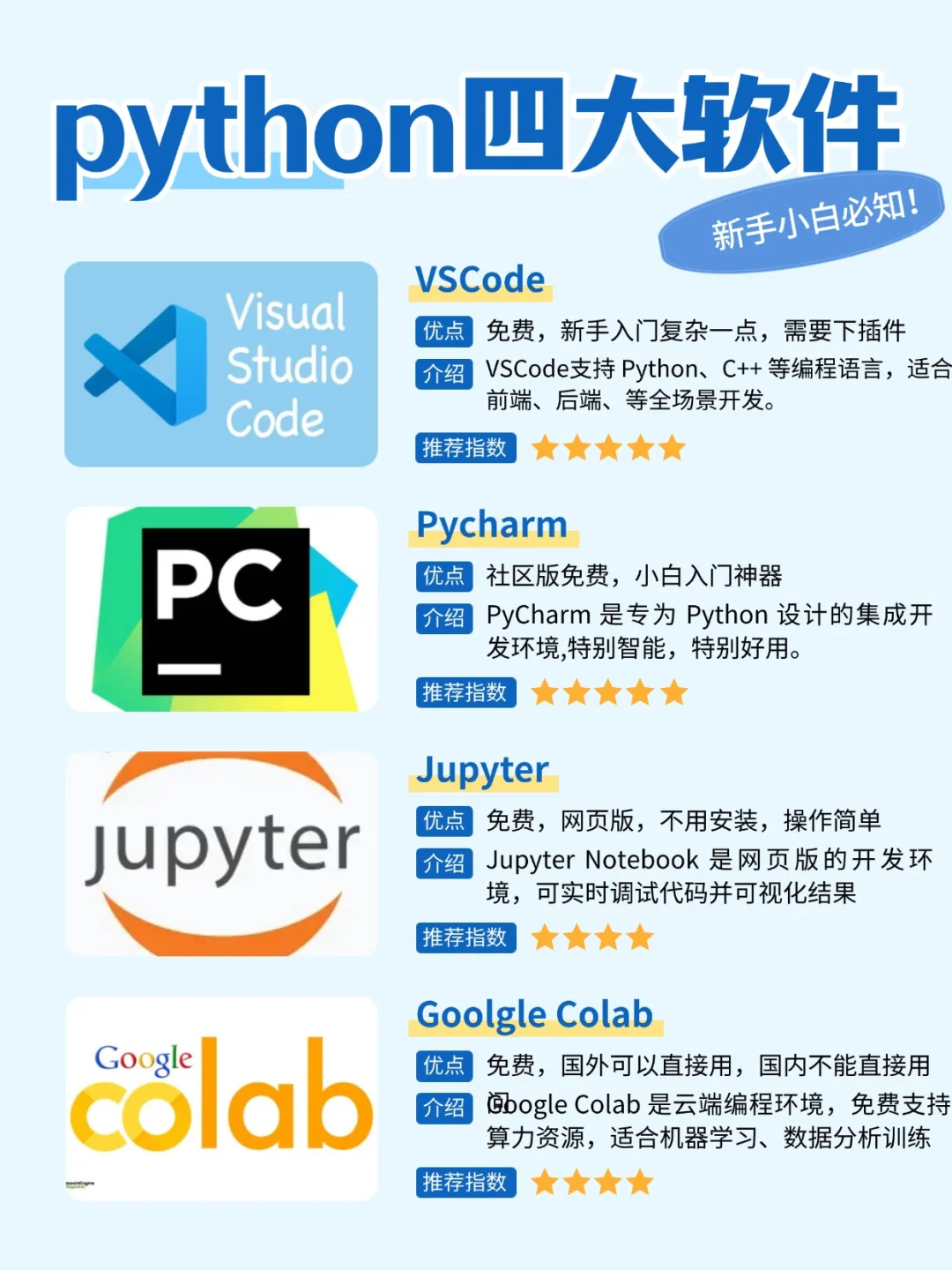 python学习四大软件！|python软件下载