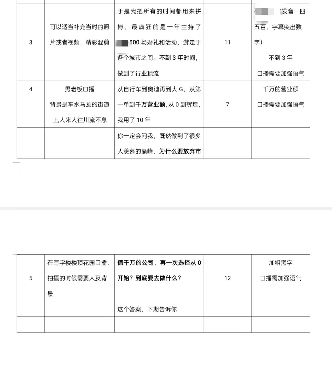 人设IP视频脚本/文案怎么写⑤