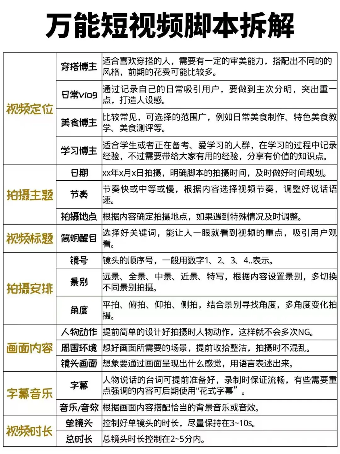 终于有人把vlog脚本讲清楚了！