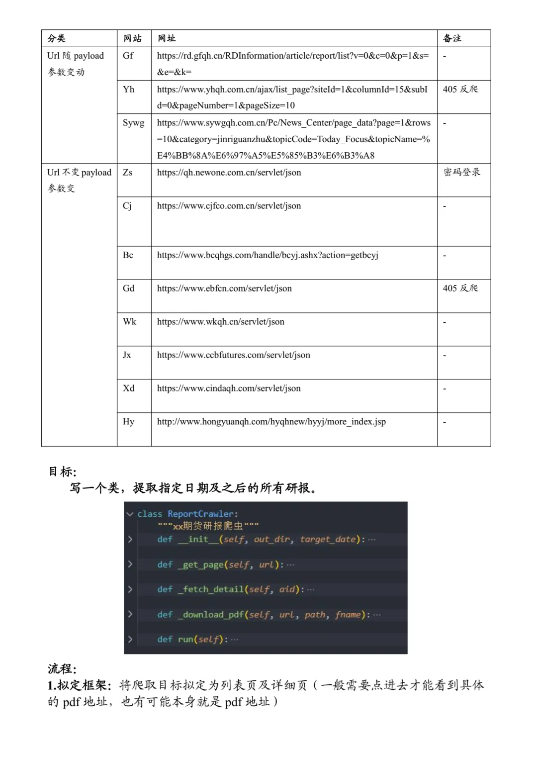 60行代码敲一个期货研报爬虫…1️⃣