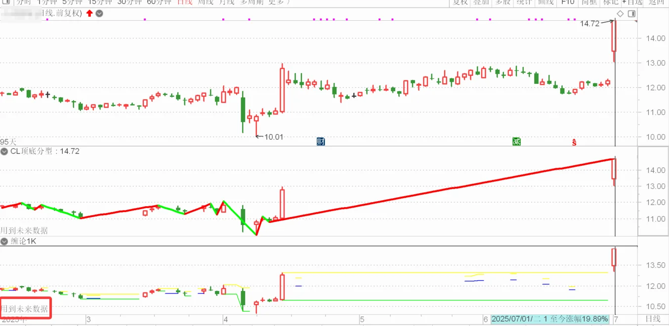 通达信顶底分型优化红绿红绿相间线段源码