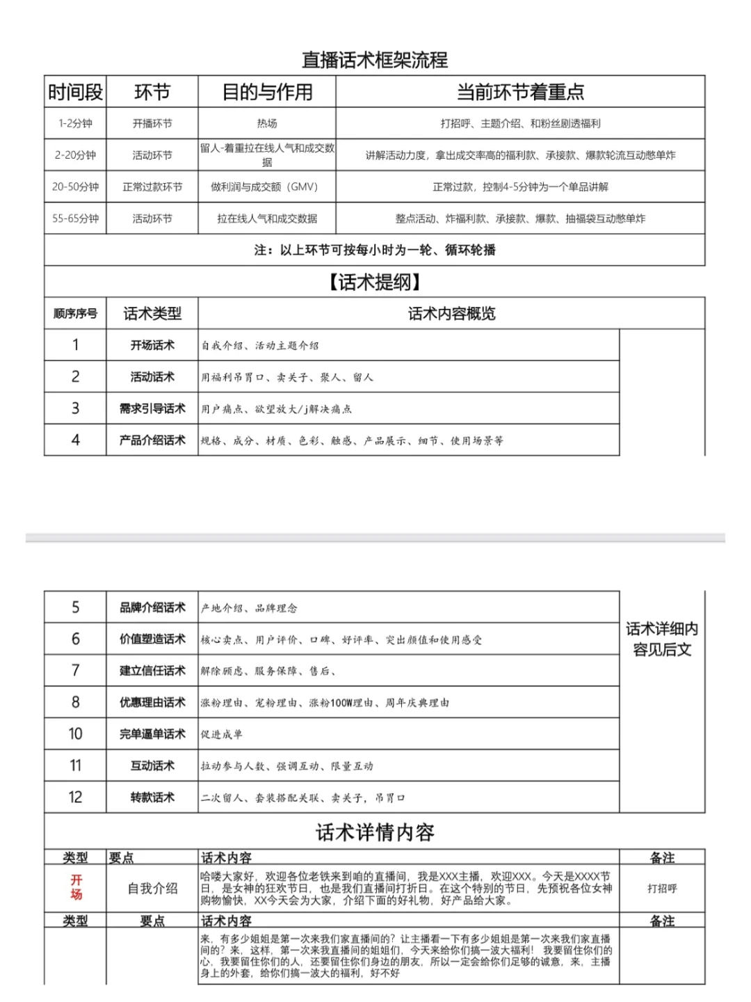 服装类直播脚本