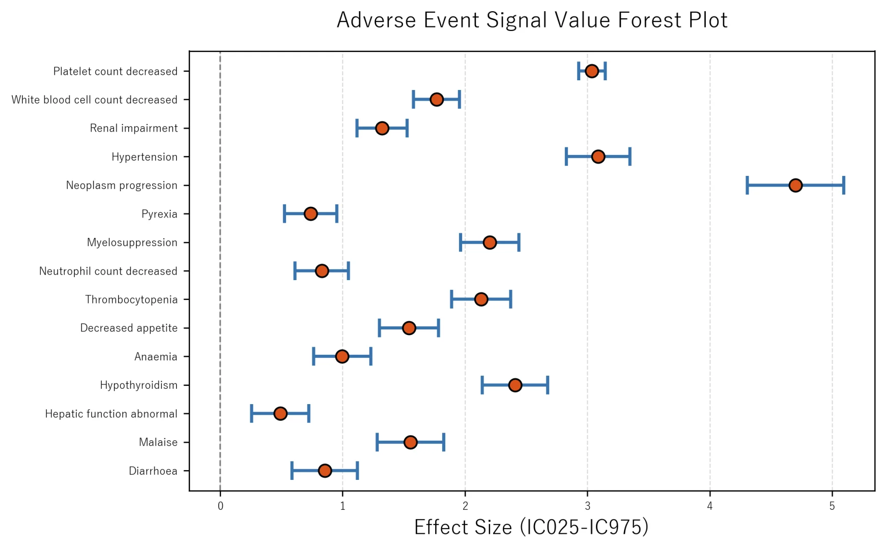 再次更新！JADER挖掘插件 | SciFaersLab
