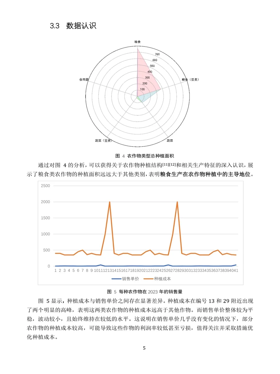 2024数模国赛C题国二含源码原创论文