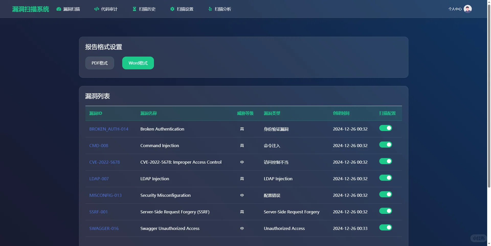 web服务漏洞扫描系统(源码+lw+部署文档)