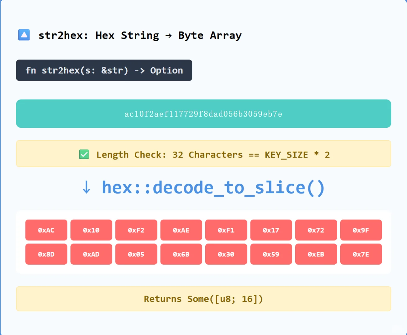 分享学习笔记，rust源码--pingora