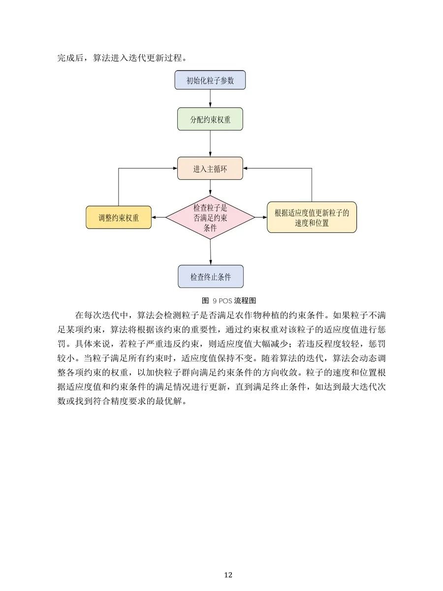 2024数模国赛C题国二含源码原创论文