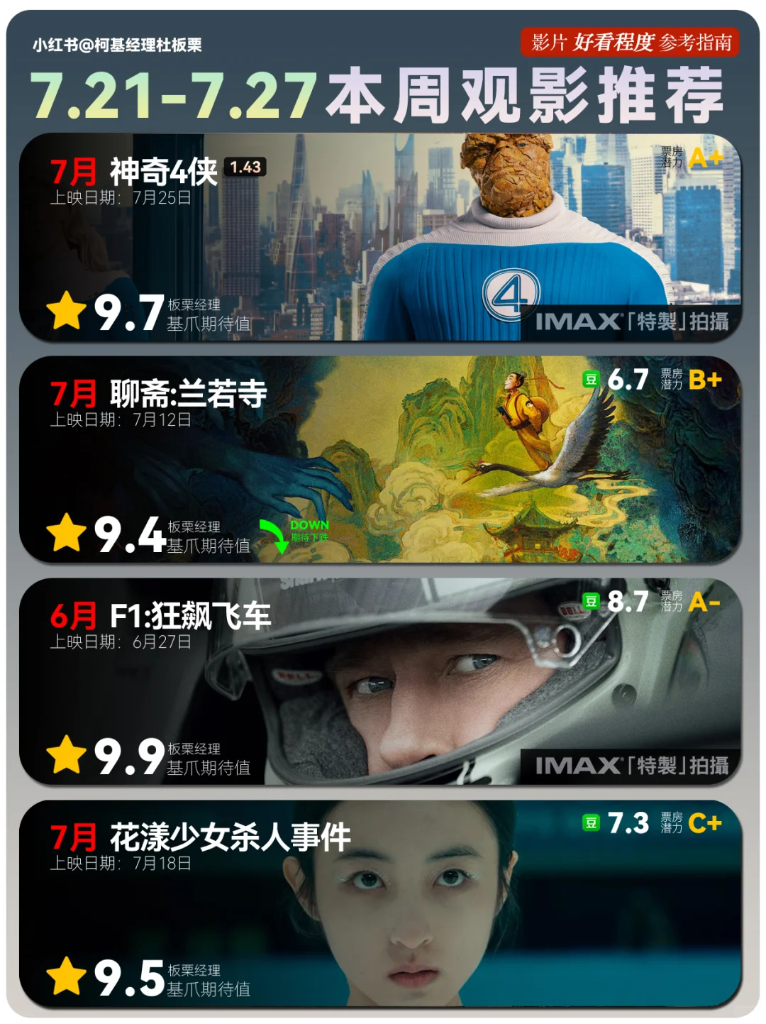 🆘7.21-7.27观影推荐❗️南京照相馆F4领衔❗️