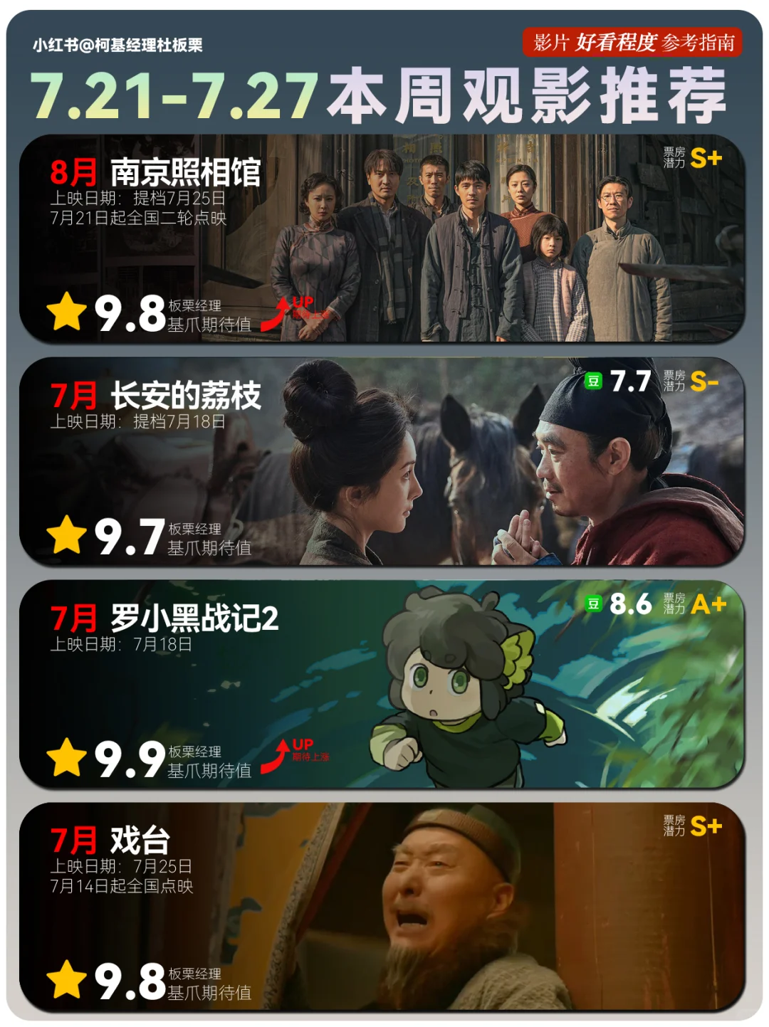 🆘7.21-7.27观影推荐❗️南京照相馆F4领衔❗️