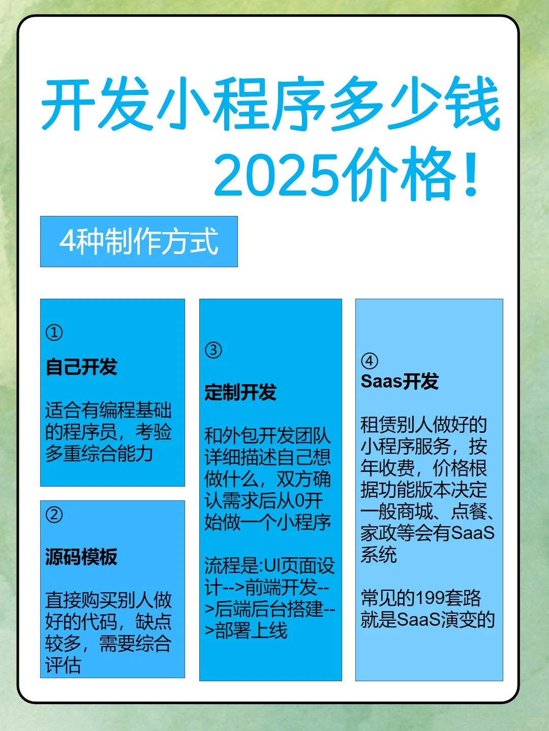 2025 年商城小程序多少钱？干货攻略来噜