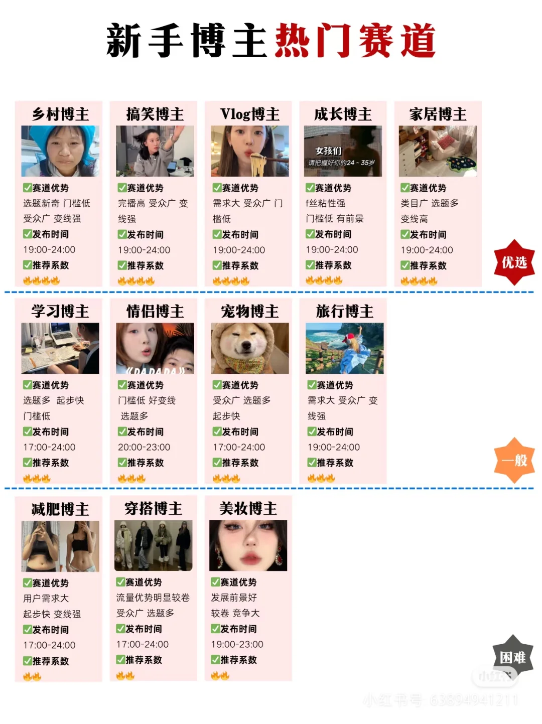 2025 新趋势分析