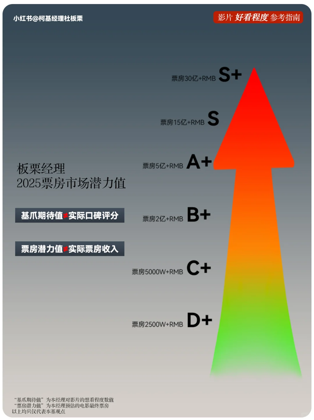 🆘7.21-7.27观影推荐❗️南京照相馆F4领衔❗️