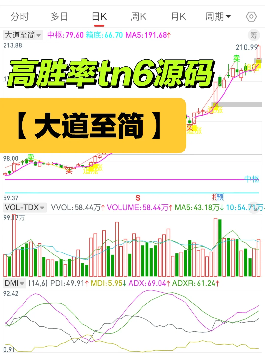 通达信【大道至简】高胜率tn6指标源码编写！