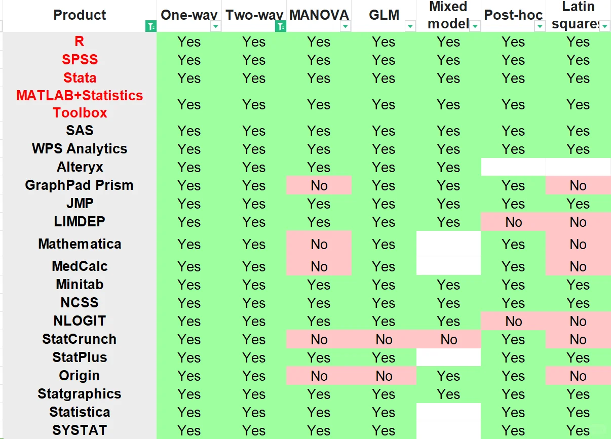 21款统计软件功能对比