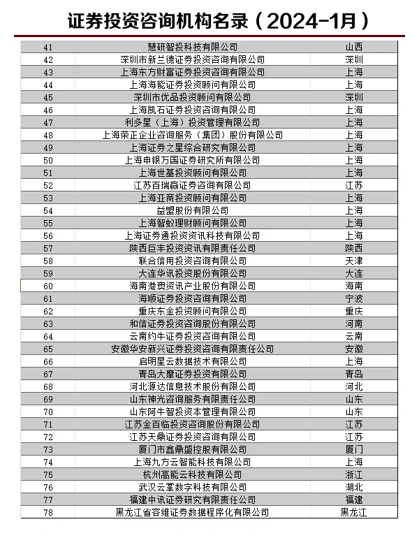 证券投资咨询机构名录（2024-1月）