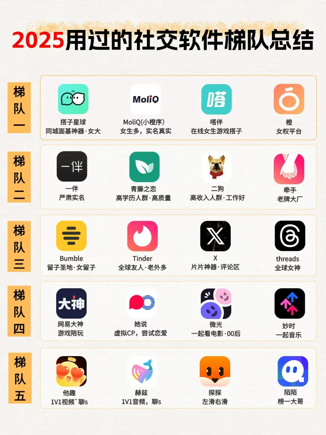 2025用过的社交软件梯队总结
