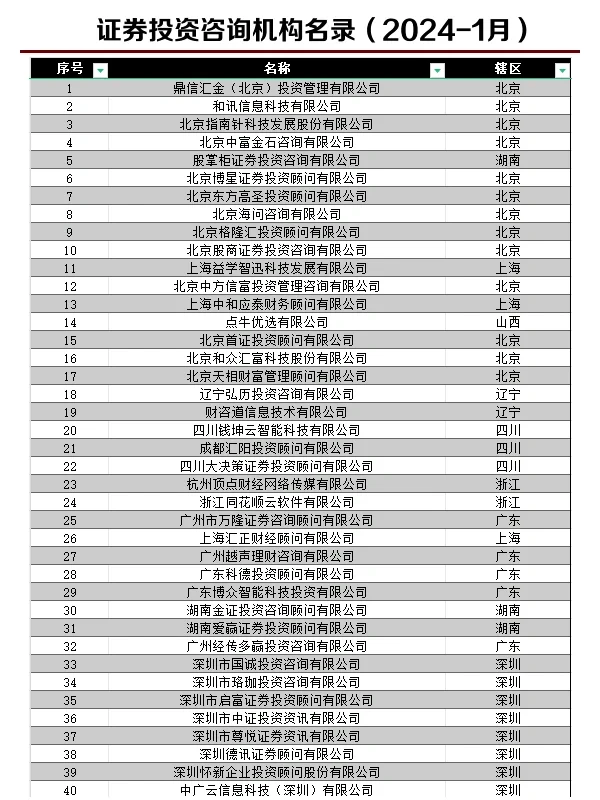 证券投资咨询机构名录（2024-1月）