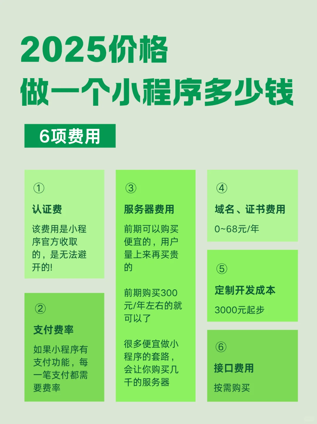 6项费用合集!2025小程序定制开发制作费用