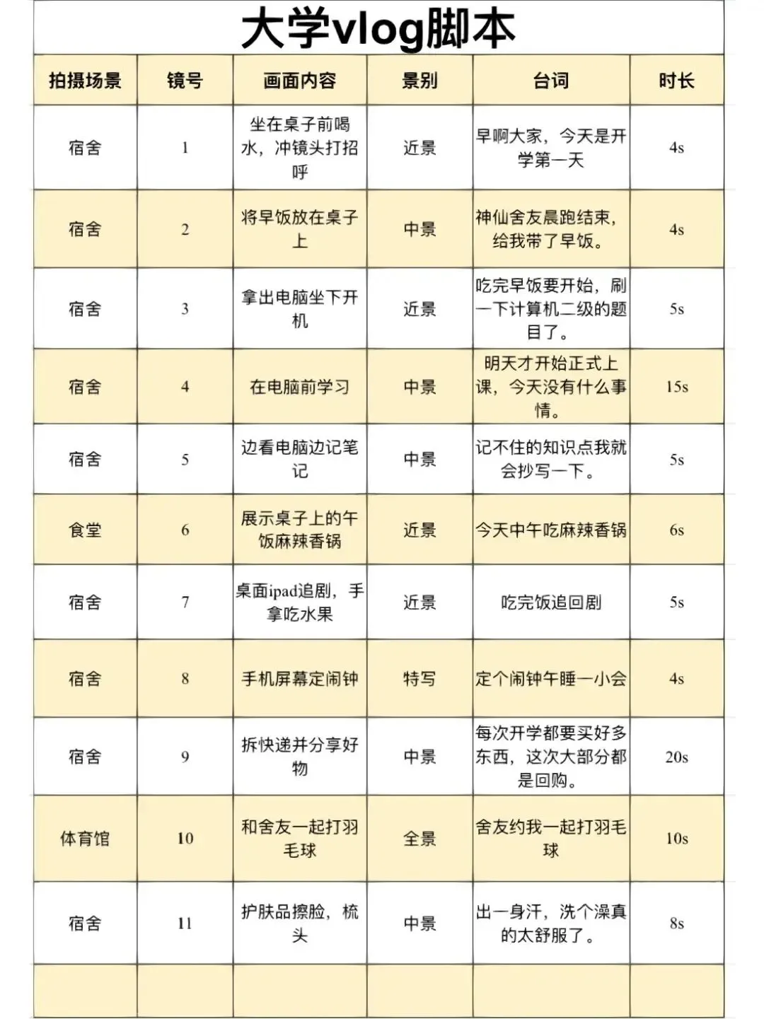 🔝旅行脚本神器，大作轻松拍‼