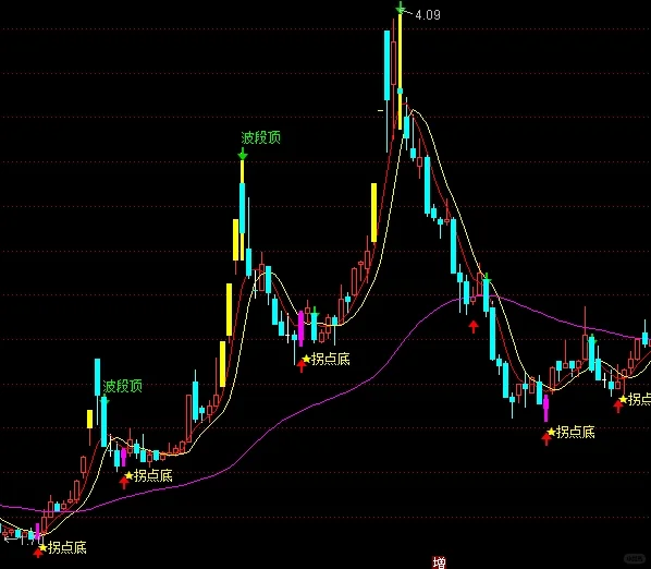 青🐉源码分享 手机电脑通用
