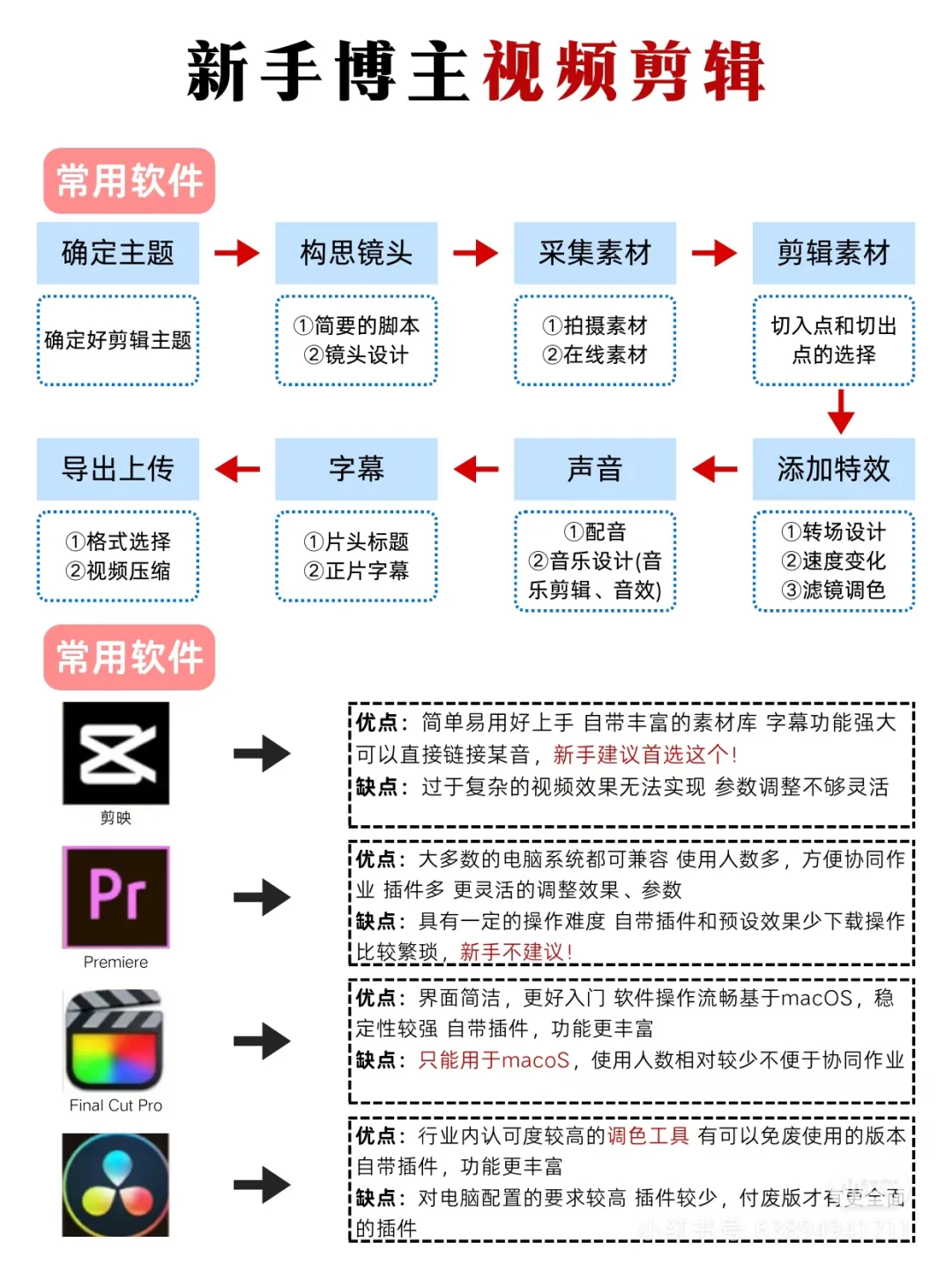 2025 新趋势分析