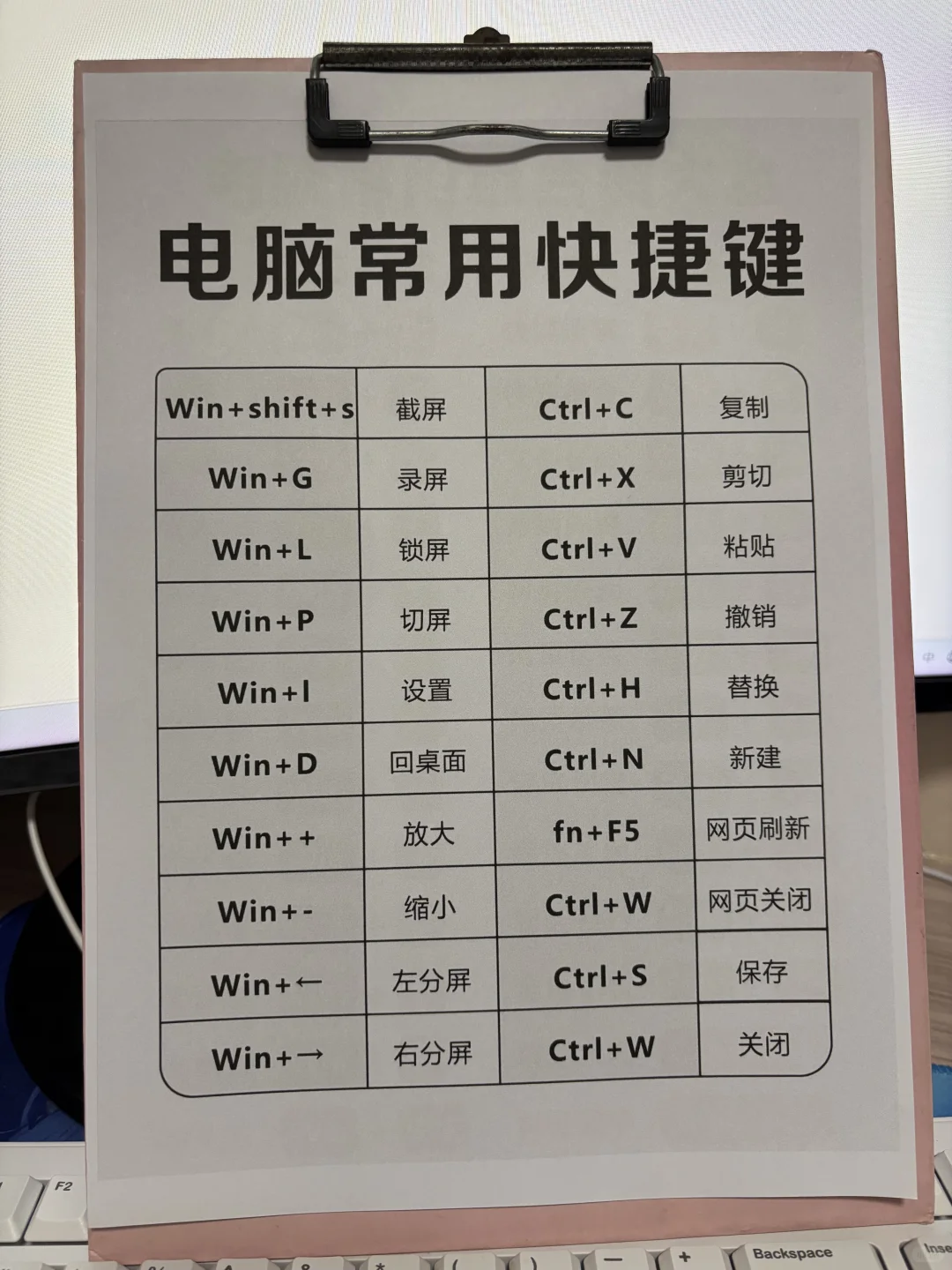 电脑常用快捷键，你都知道吗？