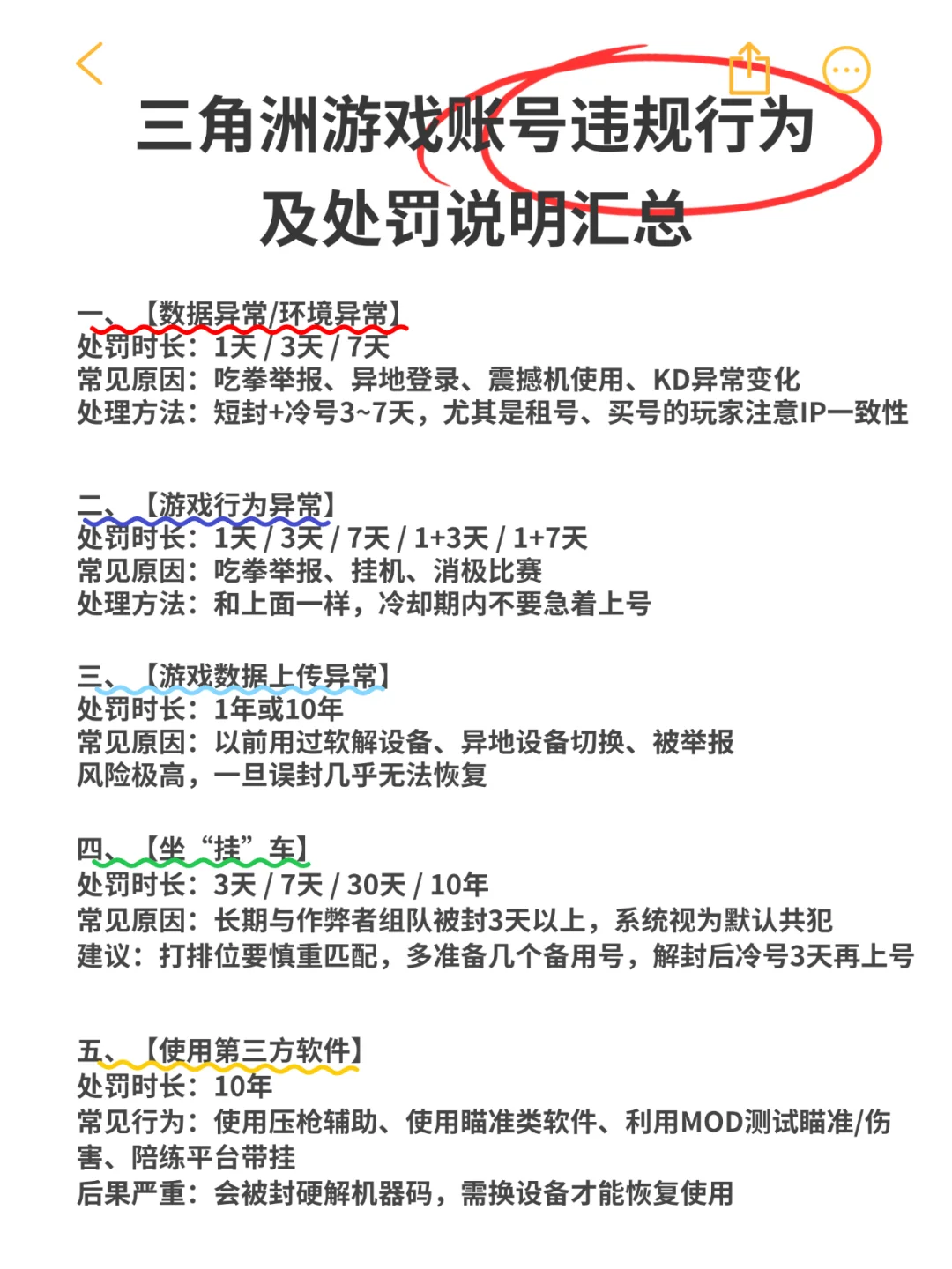 建议收藏！违规行为处理规则表