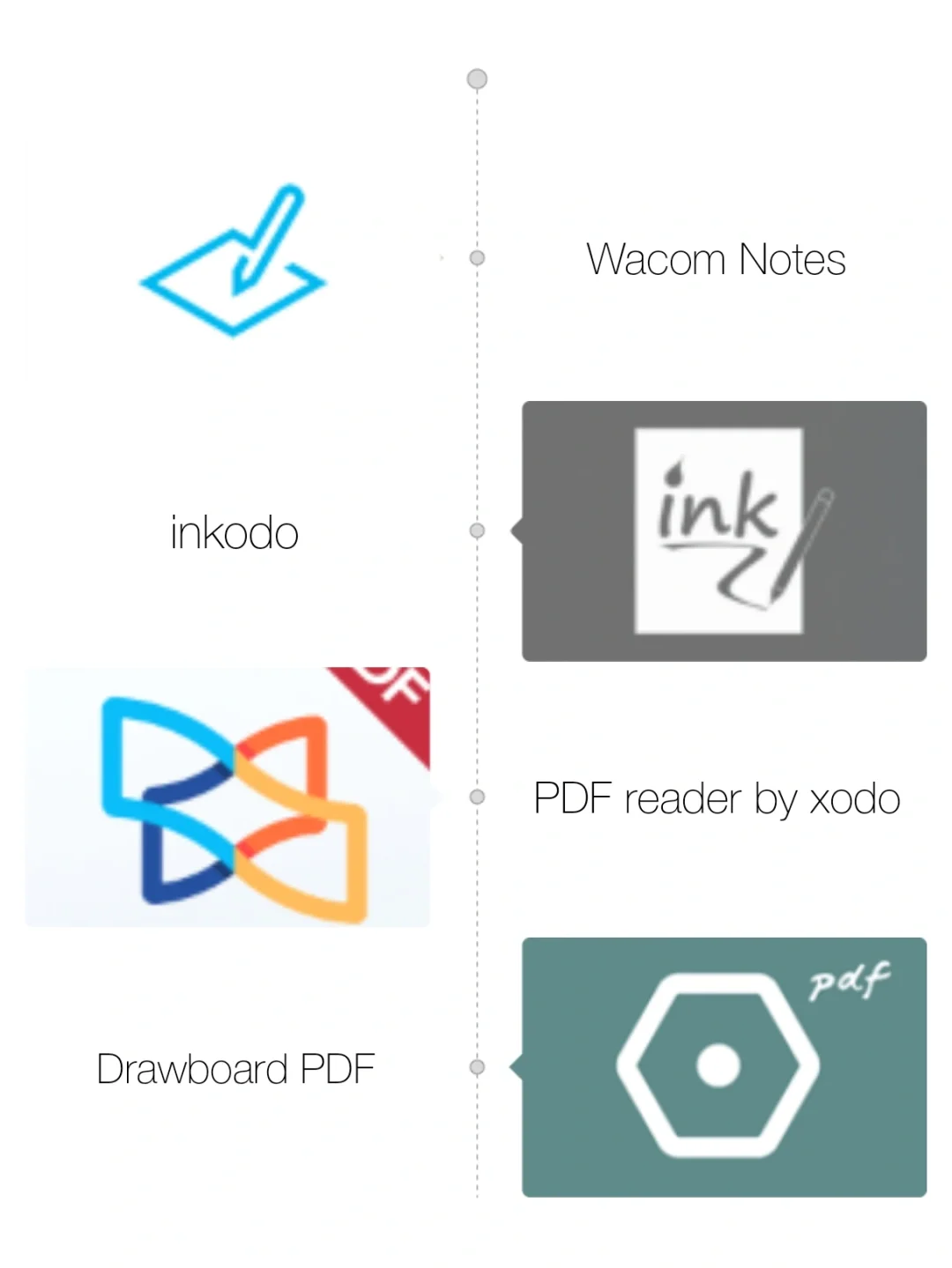 电脑+数位板实现无纸化学习！吐血安利！