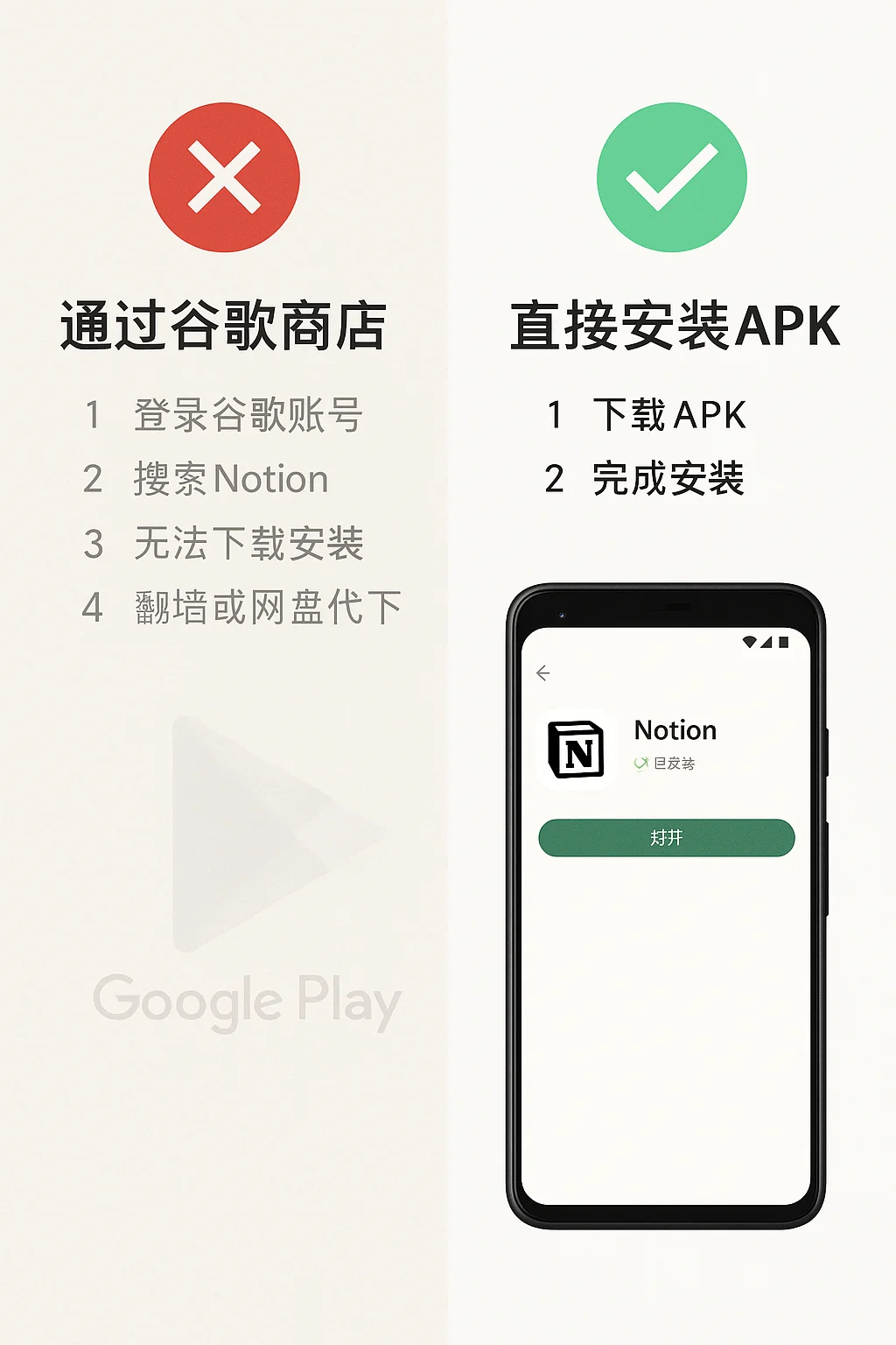 国内安卓如何秒装手机Notion？